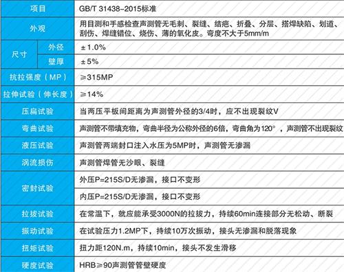 越城法兰式声测管性能特点